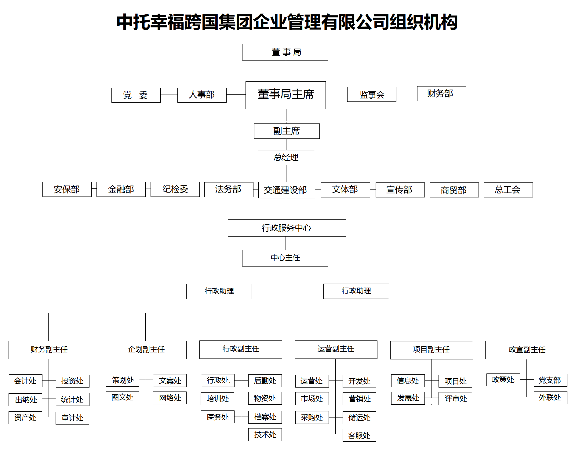 组织机构-集团公司.png